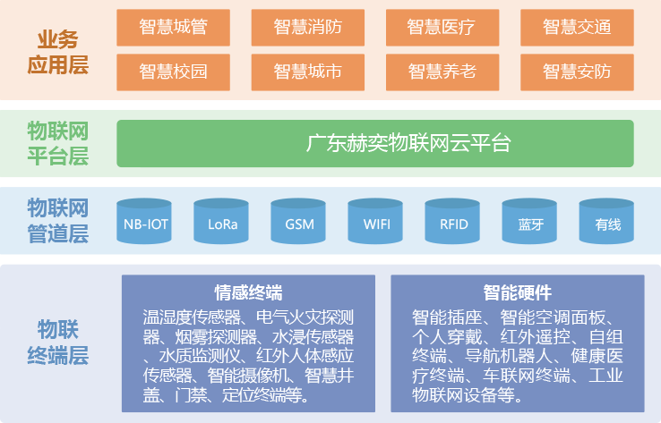 广东赫奕信息科技有限公司 广东赫奕 赫奕