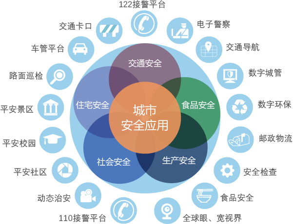 广东赫奕信息科技有限公司 广东赫奕 赫奕