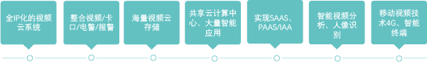 广东赫奕信息科技有限公司 广东赫奕 赫奕