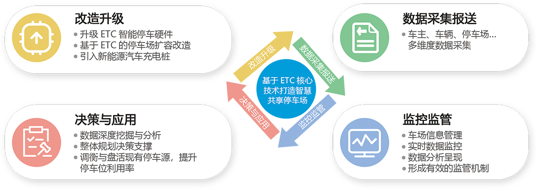 广东赫奕信息科技有限公司 广东赫奕 赫奕