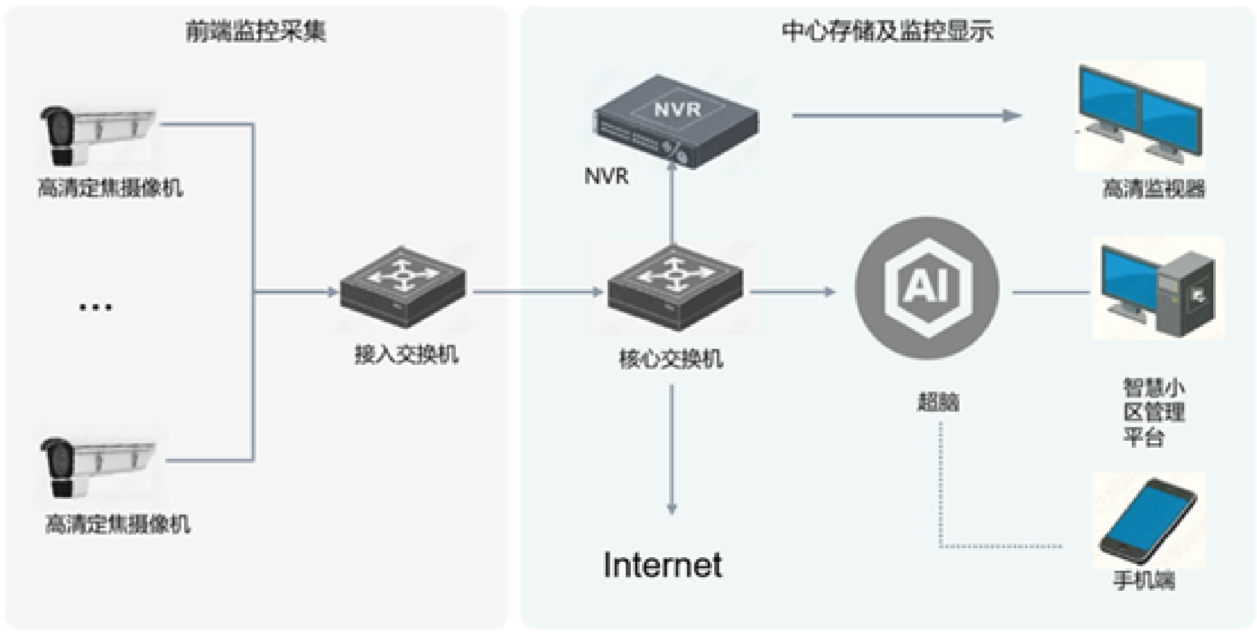 广东赫奕信息科技有限公司 广东赫奕 赫奕