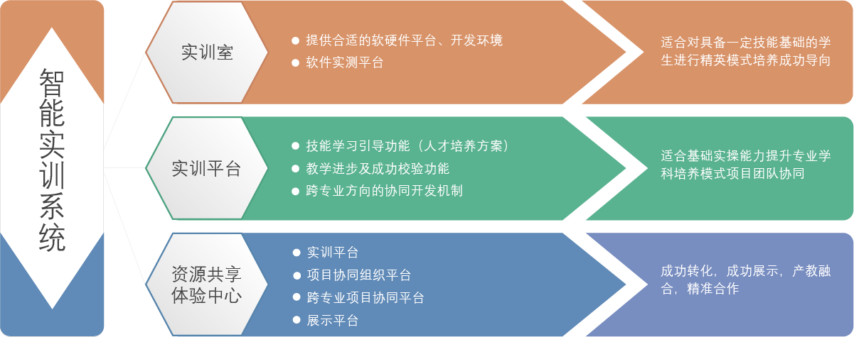 广东赫奕信息科技有限公司 广东赫奕 赫奕