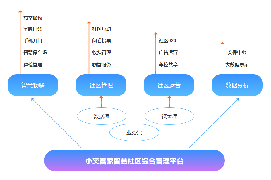 广东赫奕信息科技有限公司 广东赫奕 赫奕